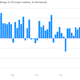 Image for article titled The most important charts we pulled from the fair US jobs report